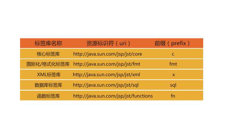 JSP源码下载：快速获取专业代码，轻松提升开发效率与学习效果