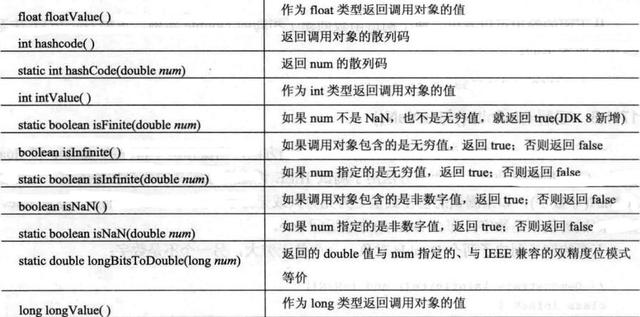深入解析java.lang包：Java开发者必备的核心类库与异常处理指南