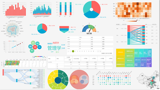 Chart控件：从入门到精通，轻松实现数据可视化，让数据分析更直观高效